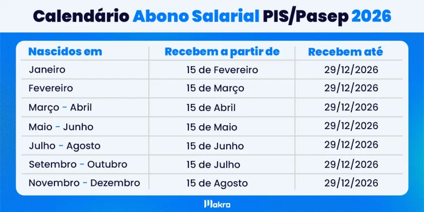 Abono-Salarial-2025-o-que-e-e-como-funciona-i
