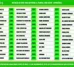 DEZEMBRO-MS-RANKING-2025-0523-1924x1360