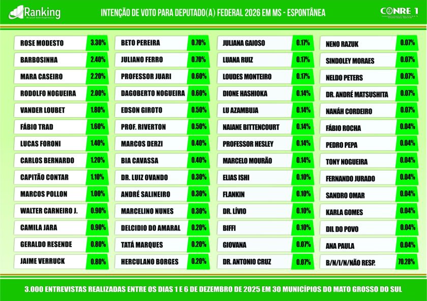 DEZEMBRO-MS-RANKING-2025-0523-1924x1360